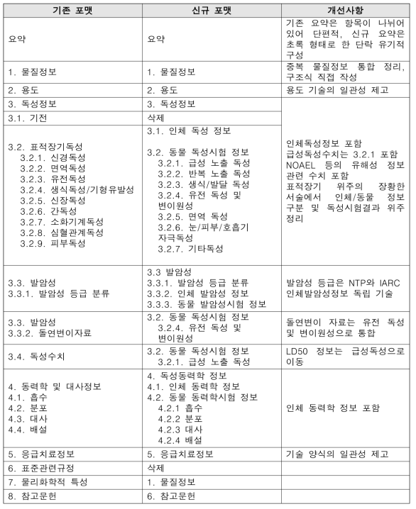 기존 및 신규제안 Tox-info 독성정보 포맷비교