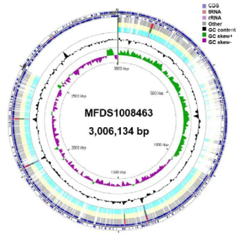 Listeria monocytogenes 1008463 유전자 지도