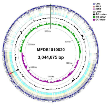 Listeria monocytogenes 1010820 유전자 지도