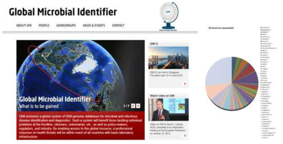 Global Microbial Identifier 메인 웹페이지 및 네트워크 참여 국가