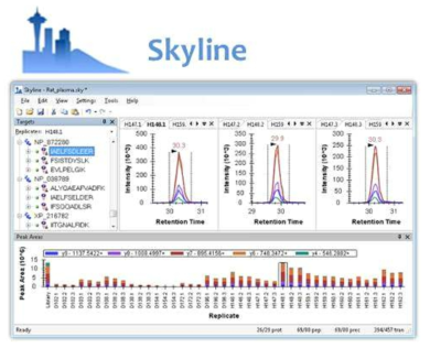 표적 정량 분석 데이터 처리 프로그램, Skyline