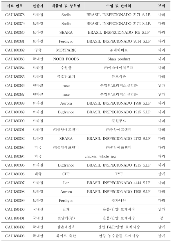 계육 시료 제품 정보