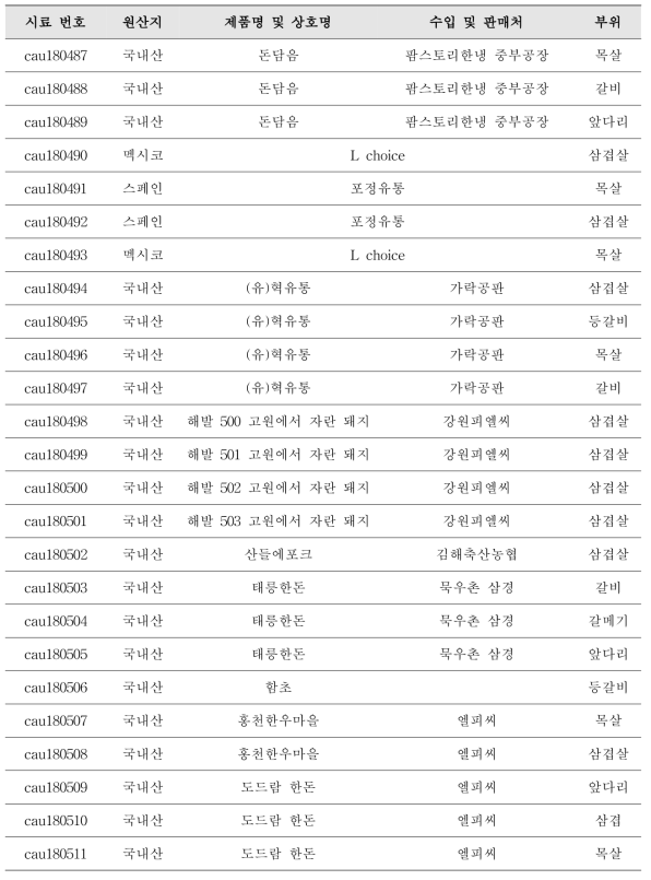 돈육 시료 제품 정보(계속)