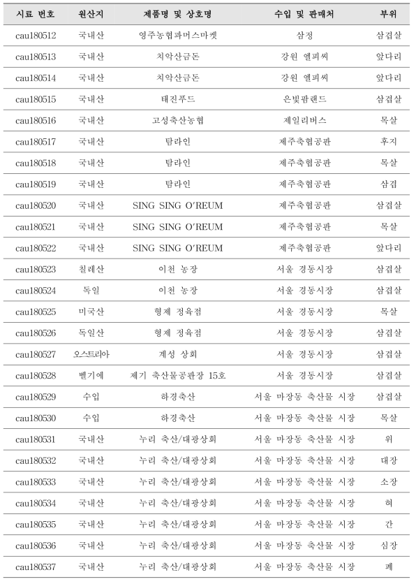 돈육 시료 제품 정보(계속)