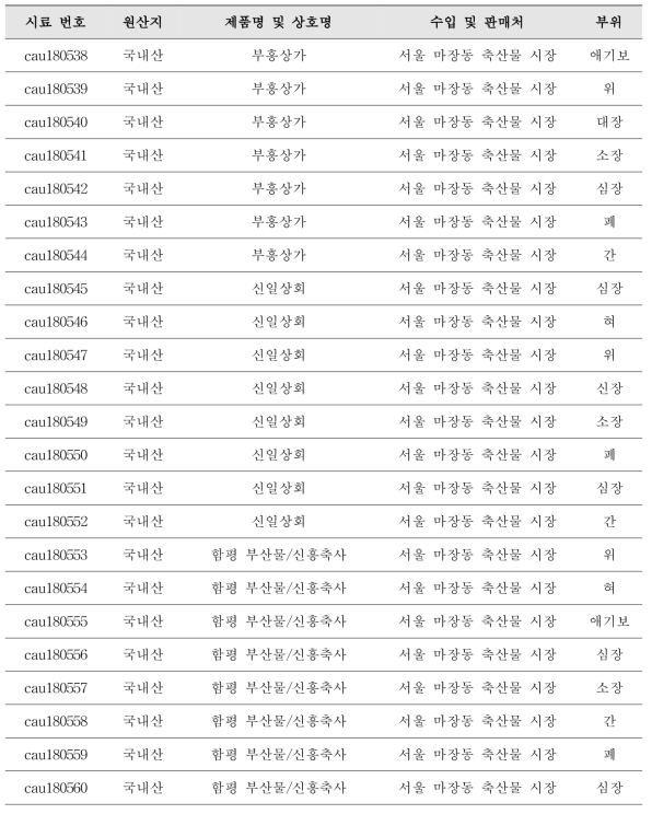 돈육 시료 제품 정보(계속)