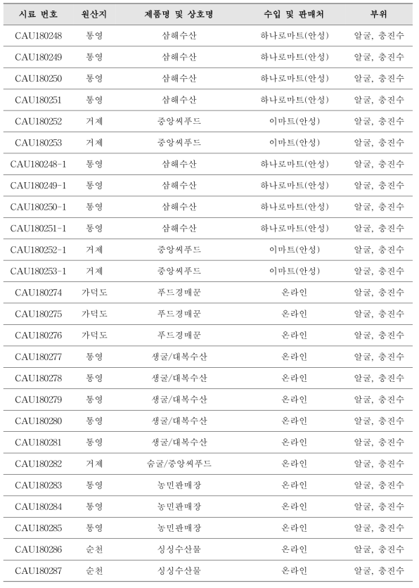 패류(굴) 시료 제품 정보