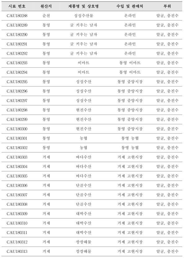 패류(굴) 시료 제품 정보(계속)