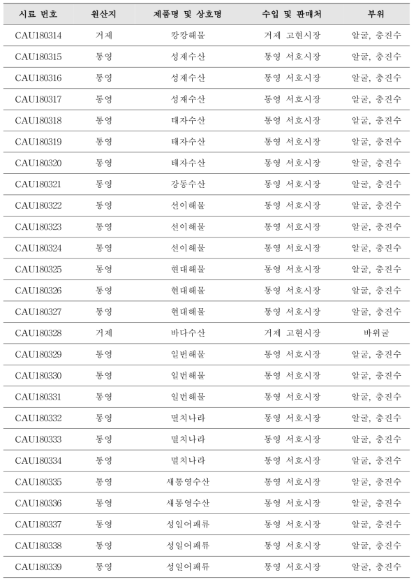 패류(굴) 시료 제품 정보(계속)