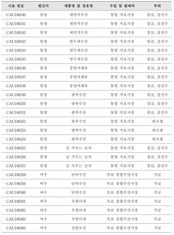 패류(굴) 시료 제품 정보(계속)