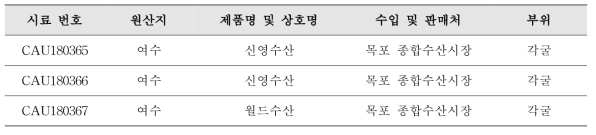 패류(굴) 시료 제품 정보(계속)