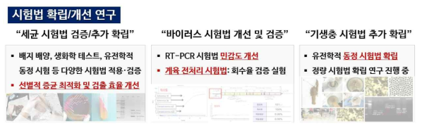 일반시험법 대상 시험법 확립 및 개선 연구