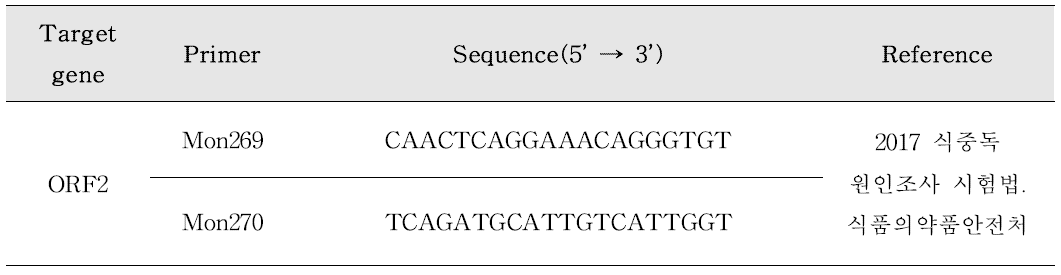 Astrovirus One-step RT-PCR primer 염기서열