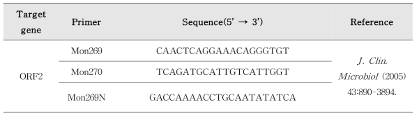 Astrovirus One-step RT-PCR 및 Semi-nested PCR primer 염기서열