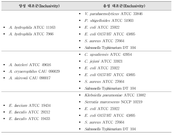 검증 대상 Positive control/negative control 균주 목록