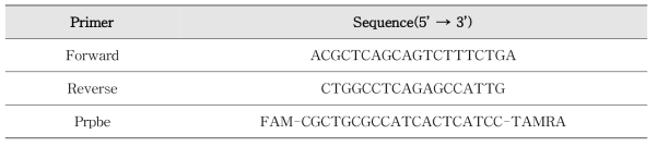 MNV Real time RT-PCR 프라이머, 프로브 염기서열