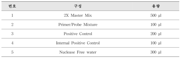 Bru/MB/BA Multiplex Detection Kit 구성