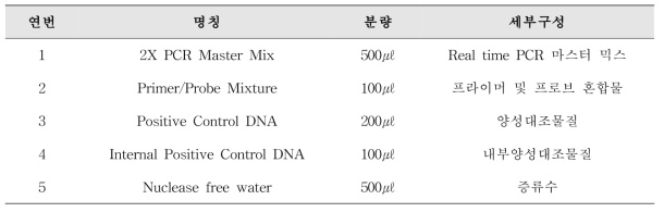 신속 검출 kit 제품 구성