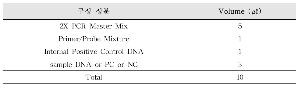 PCR 반응 혼합물