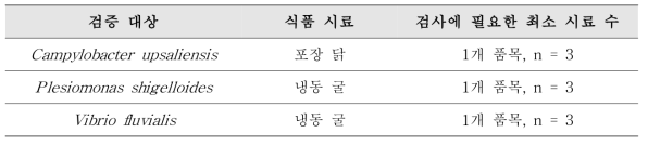 교차 검증 시 검증 대상 균주 별 검증 식품 시료