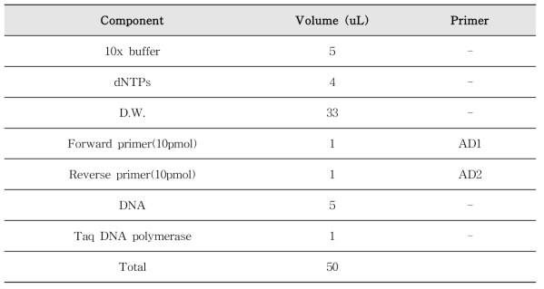 장관아데노바이러스 PCR 반응액 조성