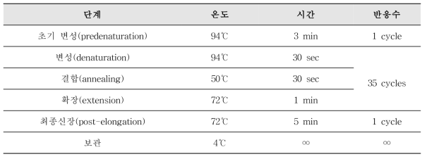 장관아데노바이러스 PCR 반응조건 및 온도