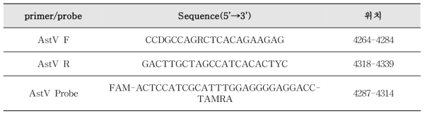 아스트로바이러스 Real-time RT-PCR 프라이머와 프로브의 염기서열
