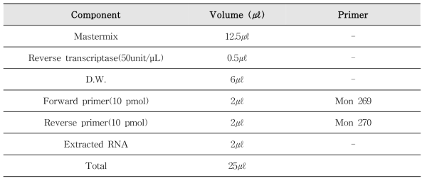 아스트로바이러스 One-step RT-PCR 반응액 조성