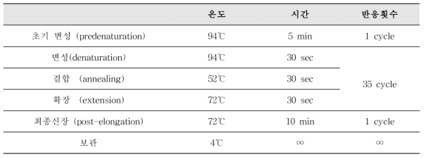 E형 간염바이러스 Nested PCR 반응조건 및 온도