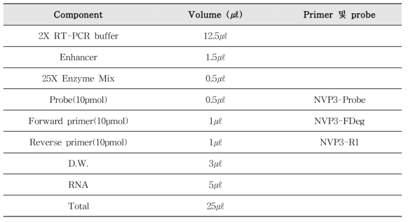 로타바이러스 Realtime RT-PCR 조성