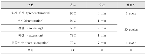 로타바이러스 Semi-nested PCR 반응 조건 및 온도