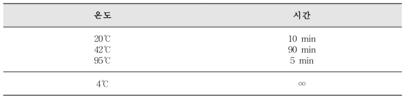 사포바이러스 1차 PCR 반응조건 및 온도