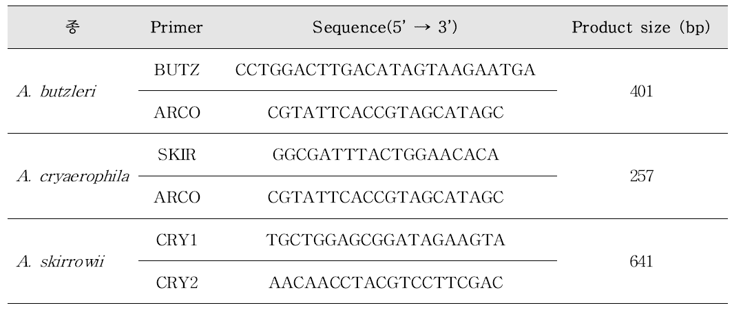 Arcobacter 3종 분류를 위한 multi-plex PCR 프라이머 염기서열