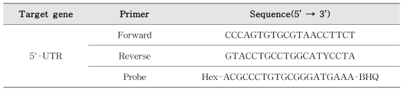 Aichivirus Real time RT-PCR 프라이머, 프로브 염기서열