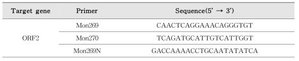 Astrovirus Nested RT-PCR 프라이머, 프로브 염기서열