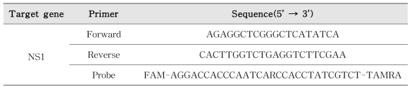 Parvovirus Real time PCR 프라이머, 프로브 염기서열