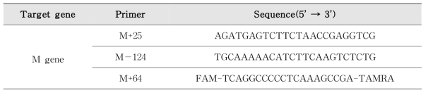 Influenza A virus Real time RT-PCR 프라이머, 프로브 염기서열