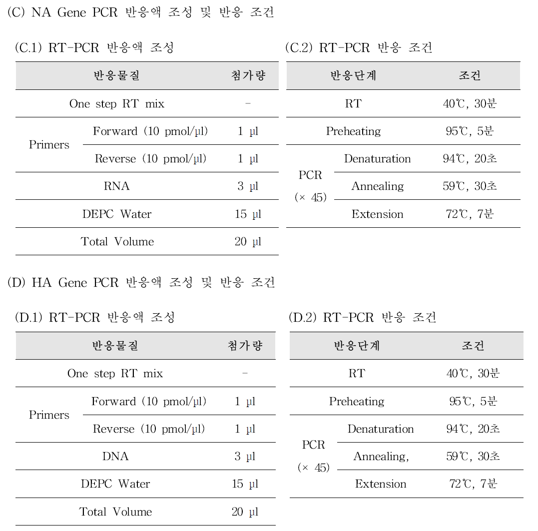 Influenza A virus Conventional RT-PCR 반응액 조성(C.1/D.1) 및 PCR 반응 조건(C.2/D.2)