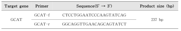 Aeromonas genus-specific PCR 프라이머 염기서열