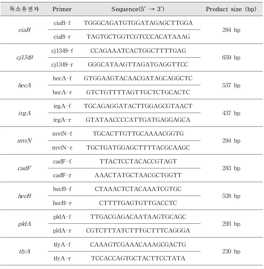 Arcobacter spp. 독소 확인을 위한 multi-plex PCR 프라이머 염기서열