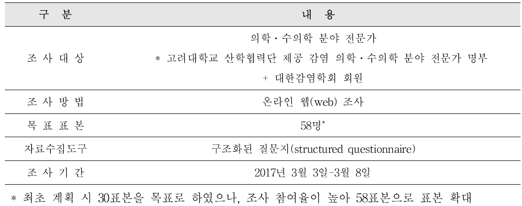 새로운 잠재적 위해미생물 발굴을 위한 예비 조사 개요