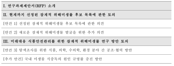 잠재적 위해미생물 안전관리를 위한 미생물 전문가 자문회의 개요