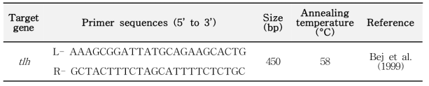 Primer sequence and reference of target virulence genes in V. parahaemolyticus