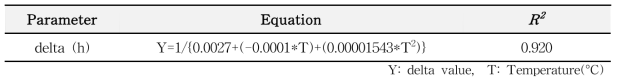 Secondary model equation for delta values (Jeotgal)