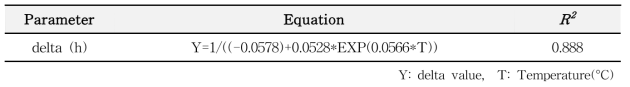 Secondary model equation for delta values (Jeurim)