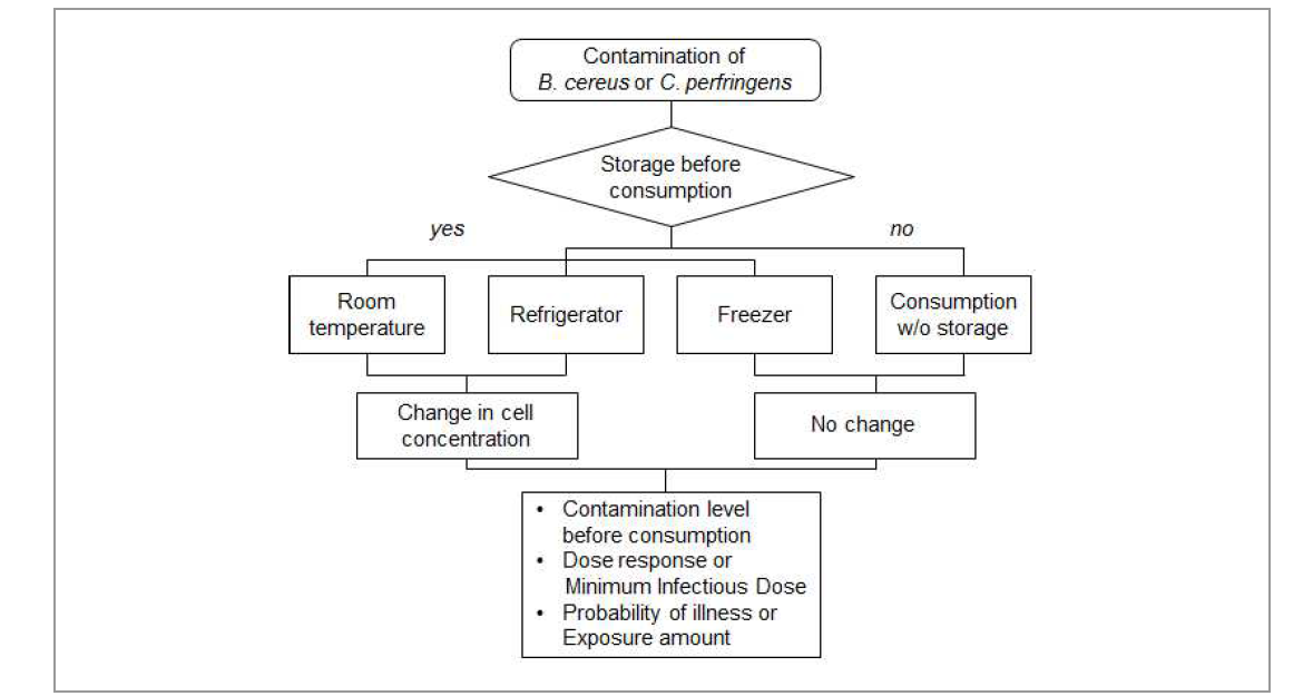 Risk model based on consumption patterns at home