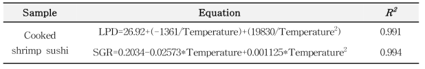 Secondary model for V. parahaemolyticus growth in cooked shrimp sushi as a function of storage temperature