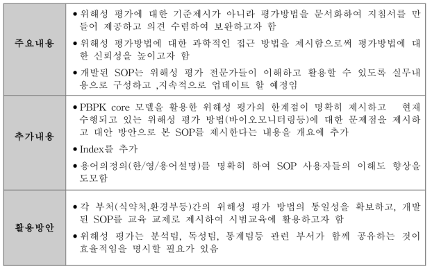 전문가 자문회의 내용