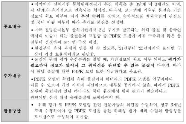 전문가 자문회의 내용