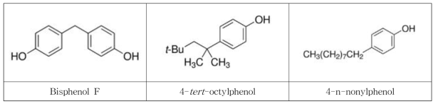 연구 대상 환경성페놀류의 구조