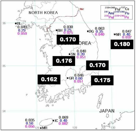 국내 토양 중 240Pu/239Pu 질량비 (global fallout 0.18)